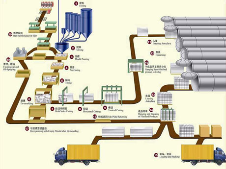 �������豸